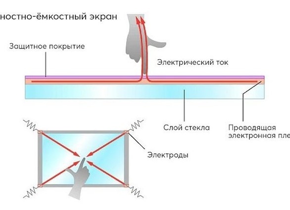 Как работает смартфон и из чего он состоит