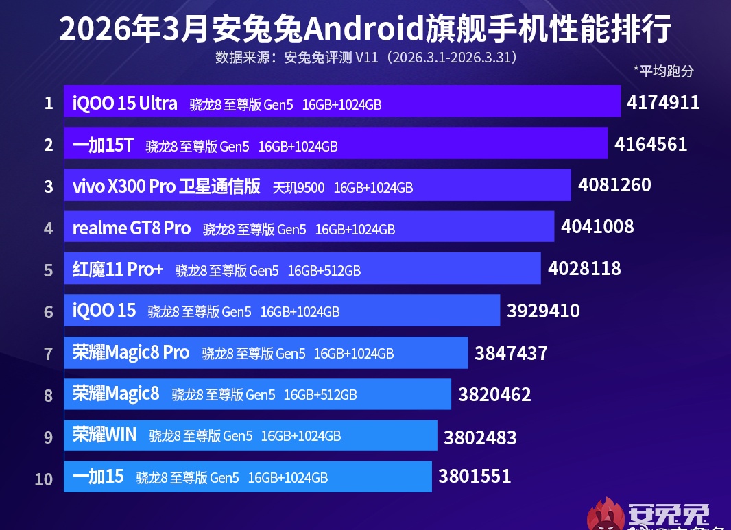 10 самых мощных смартфонов на Android в 2025 году
